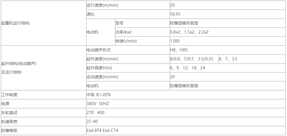 防爆型单梁起重机的性能参数