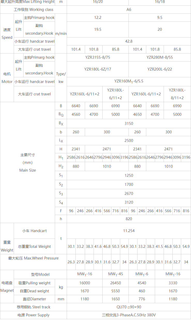 32/5吨双梁电磁桥式起重机详细技术参数表