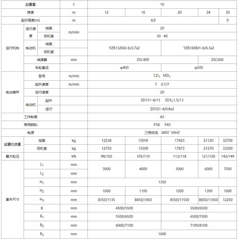 10吨MH型单梁门式起重机性能参数图