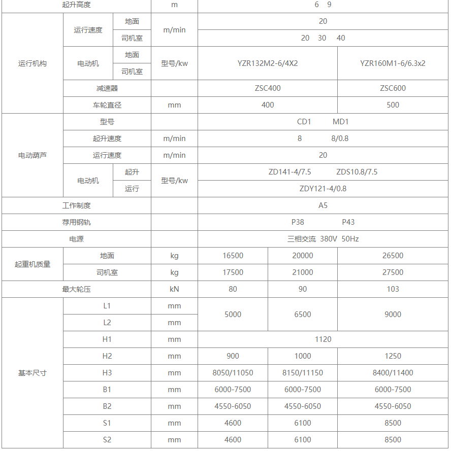 L型电葫芦门式起重机结构图