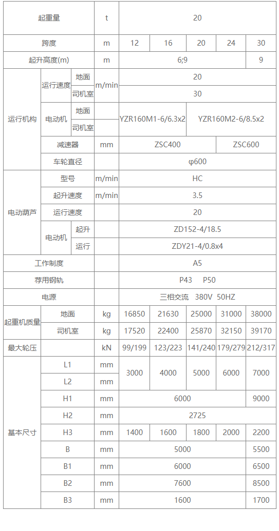 20吨MH型包厢式单梁门式起重机性能参数