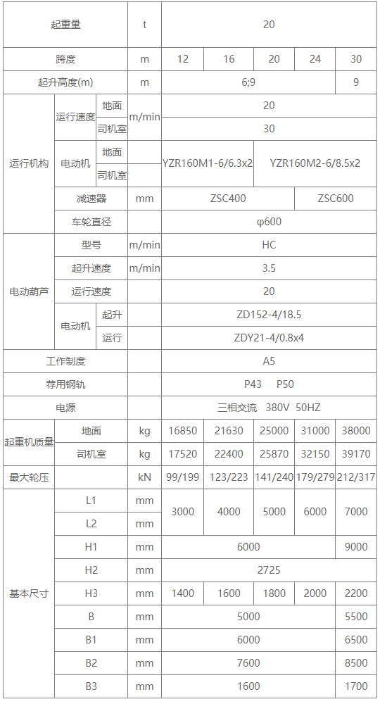 20吨MH型厢形式单梁门式起重机参数图