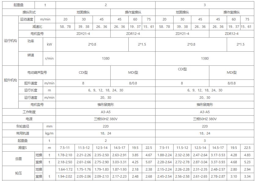 1吨2吨3吨LDA型电动式单梁起重机关键性能参数