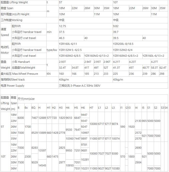 MDZ型单梁抓斗门式起重机核心技术参数表（5吨、10吨）