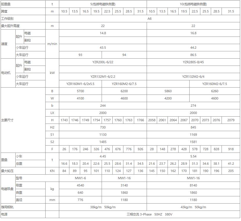 电磁双梁桥式起重机性能参数表（5吨、10吨、16吨）